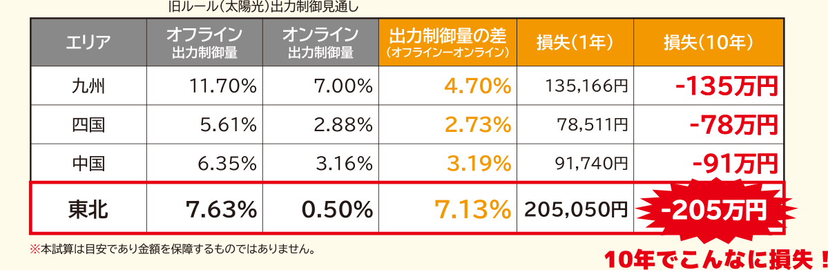 発電所の明細：福島県郡山市ヒートエナジー株式会社