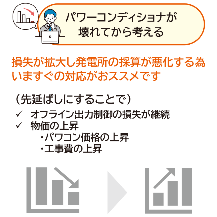 損失が拡大し発電所の採算が悪化するため今すぐの対応がおすすめです：福島県郡山市ヒートエナジー株式会社