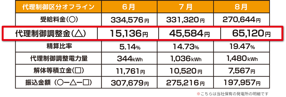 発電所の明細:福島県郡山市ヒートエナジー株式会社
