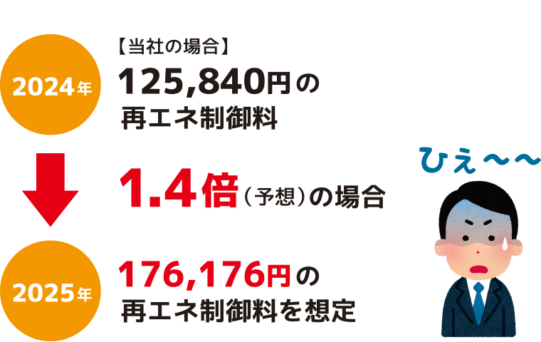 売電損失想定:福島県郡山市ヒートエナジー株式会社